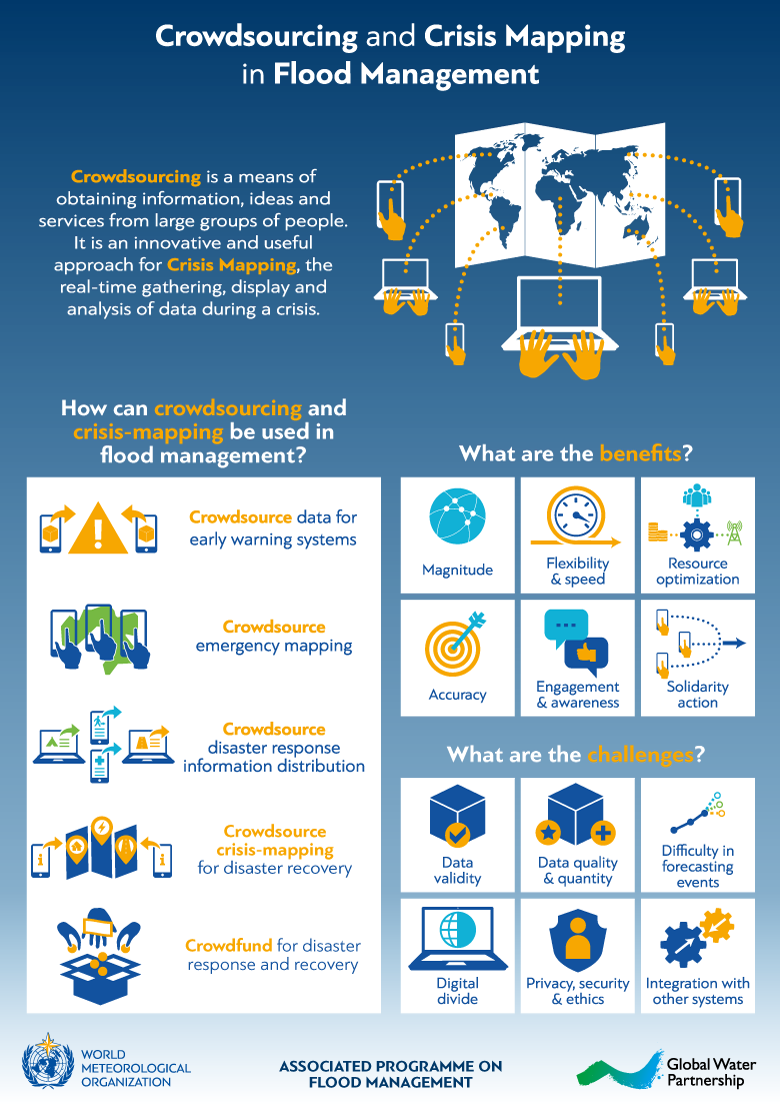 Crowdsourcing and Crisis-Mapping in Flood Management – APFM